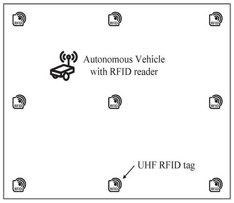 Indoor Localization of Passive UHF RFID Tags Based on Phase 